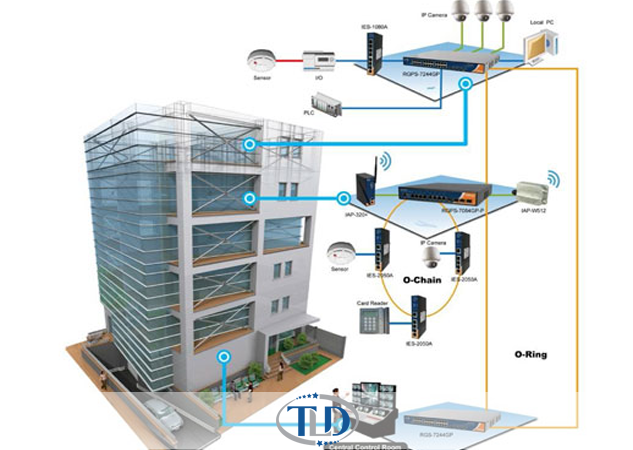 Thiết kế, lắp đặt hệ thống điện nhẹ - Phòng Sạch TLD - Công Ty TNHH Thương Mại Và Kỹ Thuật TLD Việt Nam